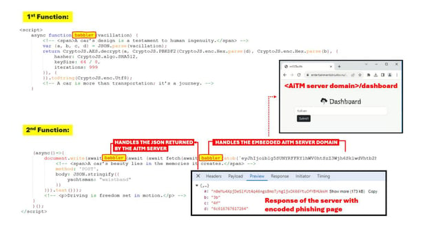 After passing the Cloudflare Turnstile challenge, the phishing page will be retrieved.