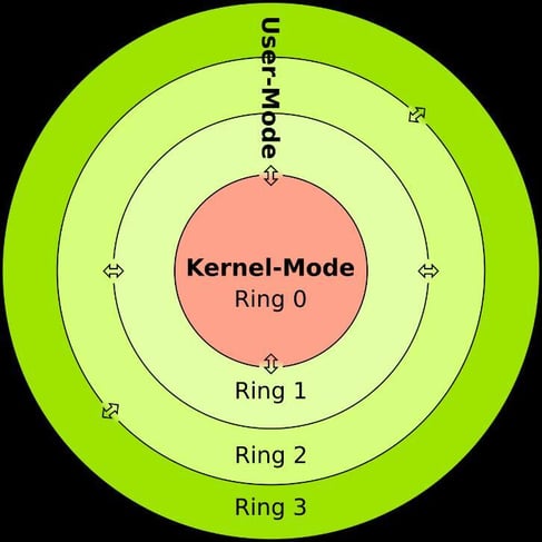 Figure 1. Rings