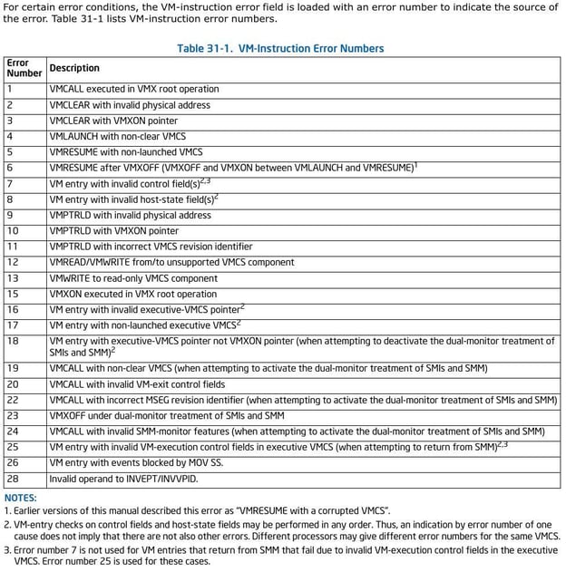 Figure 11. VM instruction error numbers 