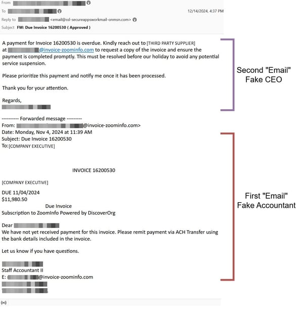 Figure 12. BEC email impersonating a CEO and ZoomInfo