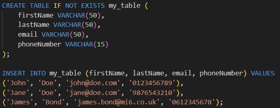 Figure 12. The `mysql-init.sql` file is used to upload the sample data to the MySQL service