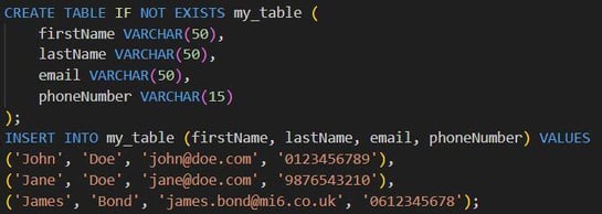 Figure 13. The `mariadb-init.sql` file is used to upload the sample data to the MariaDB service.