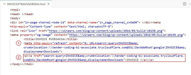 Figure 2. Code snippet of the HTML attachment.