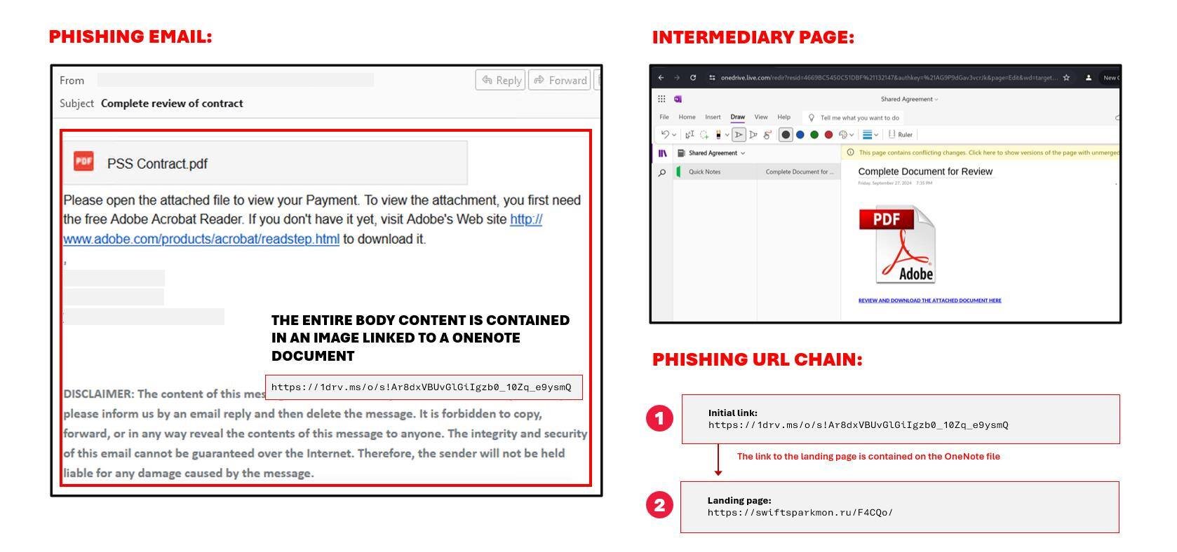 Figure 2. Document-themed phishing email where the entire email body content is contained in an image to evade text-based detection mechanisms.