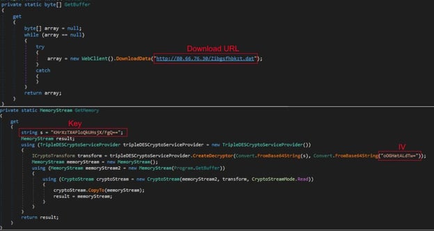 Figure 3. The downloader fetches a malicious payload from a remote server, decrypts it, then loads the Mallox ransomware.