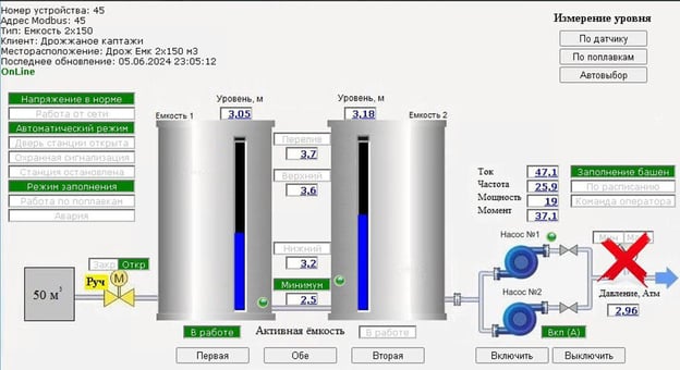 Figure 6 A post on the C.A.S Telegram channel features screenshots from of the SCADA system that they claimed to have gotten access to.