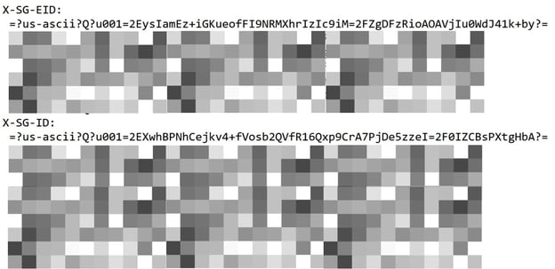 Figure 6. SendGrid X-headers