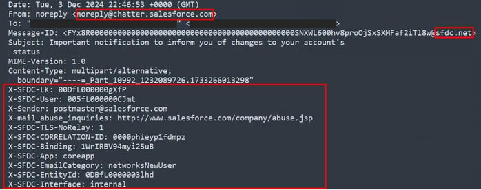 Figure 7. Email headers of the phishing sample coming from Salesforce.