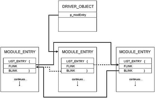 Figure 7. Hide driver.