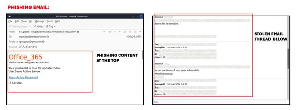 Figure 8. Malicious actors inflate the size of their phishing emails with previously stolen email threads.