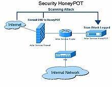 Image 1 Basic honeypot example