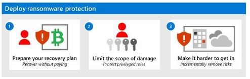 Image 1 Microsoft’s ransomware protection steps