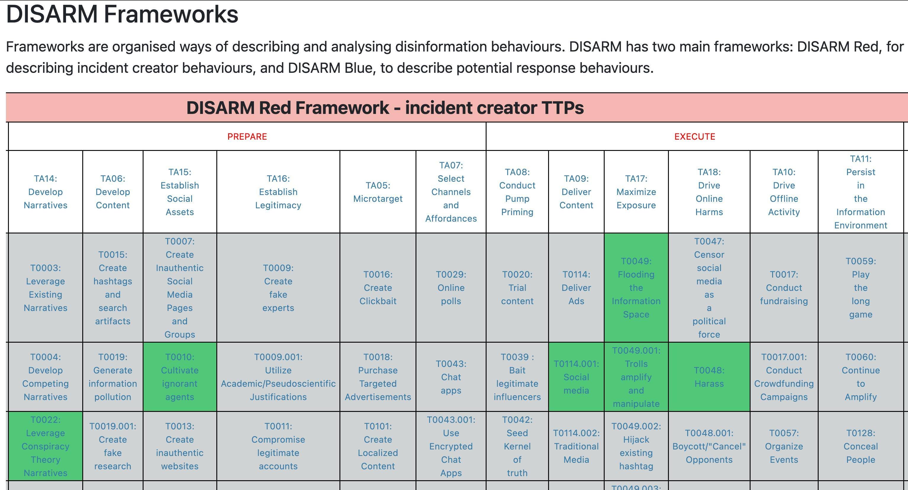 Image 10. Disarm Framework Objects 