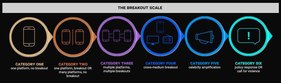 Image 9. The Breakout Scale 