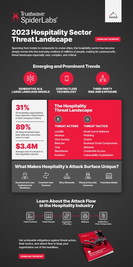 Hospitality-infographic-Blog-Sheet