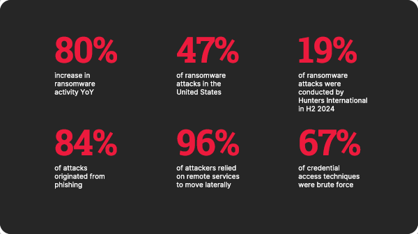 RR-Energy-Stats