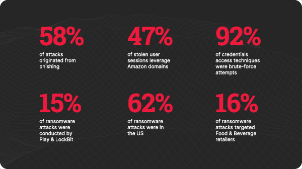 RR-Retail-Stats