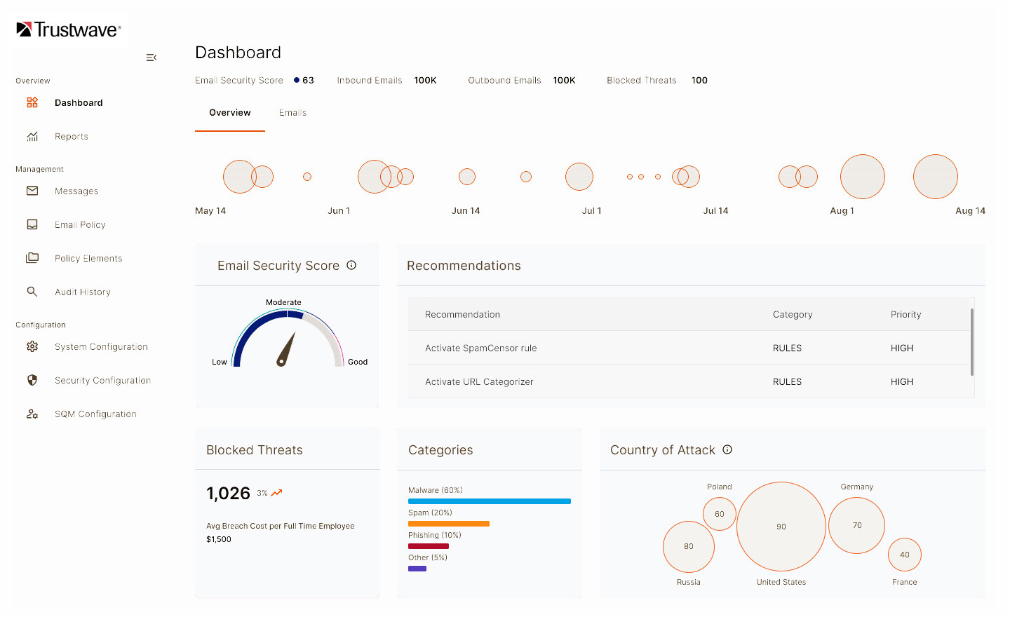 dashboard-v2-final