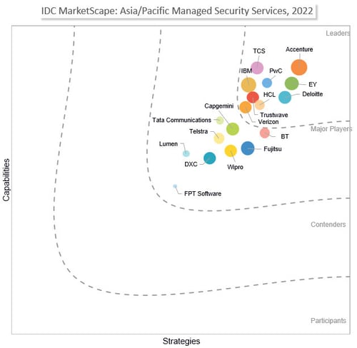 idc-market-asia